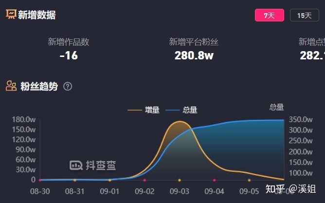 快手评论点赞神器_卡盟能不能刷快手热评_微博转发评论点赞统计