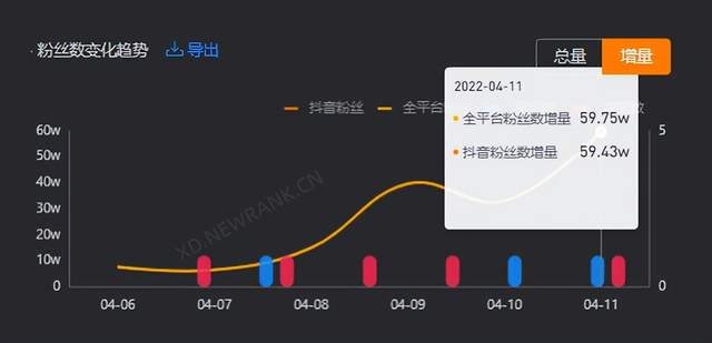 快手评论点赞神器_卡盟能不能刷快手热评_微博转发评论点赞统计