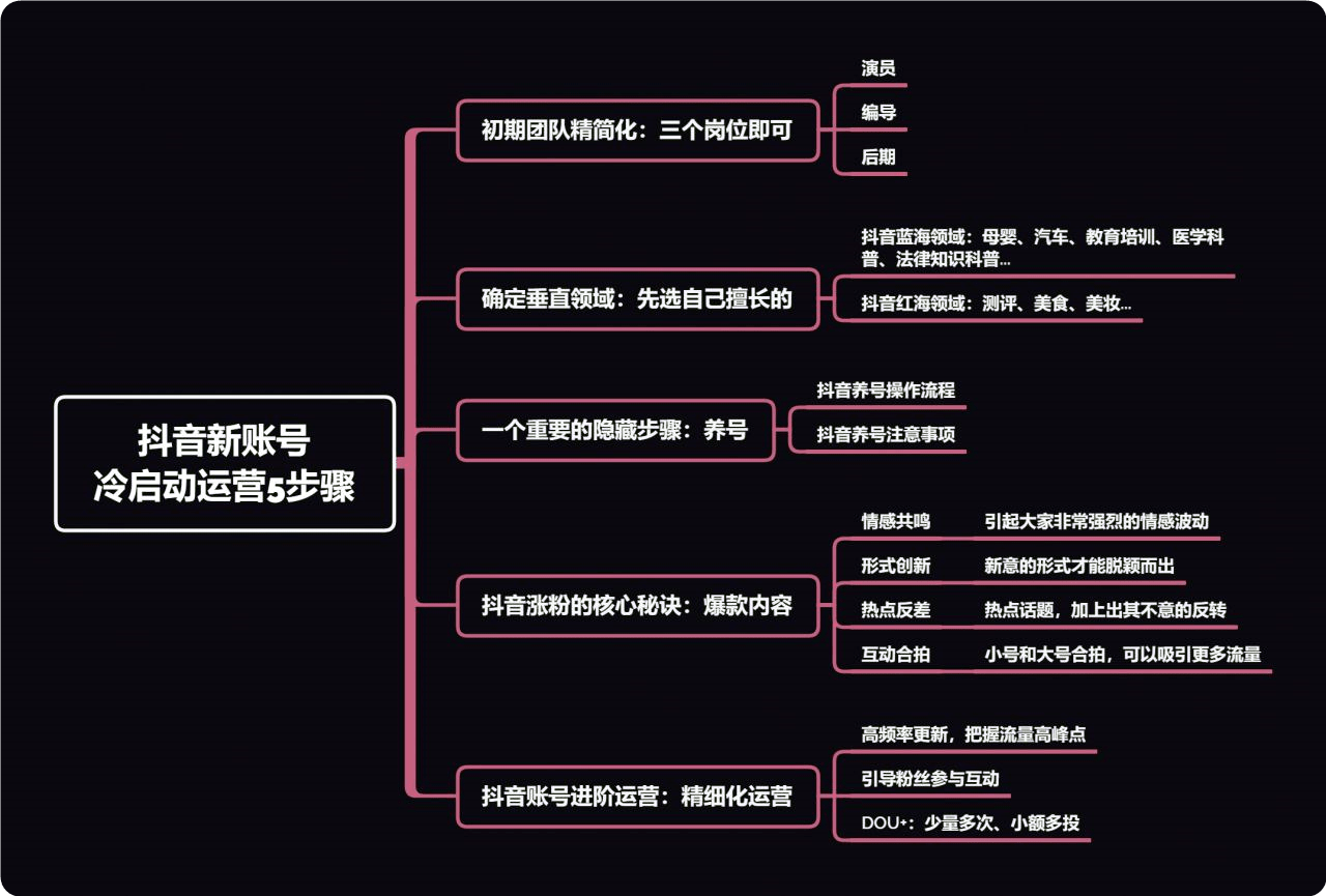 微博点赞功能_微信点赞互赞群_快手点赞评论功能