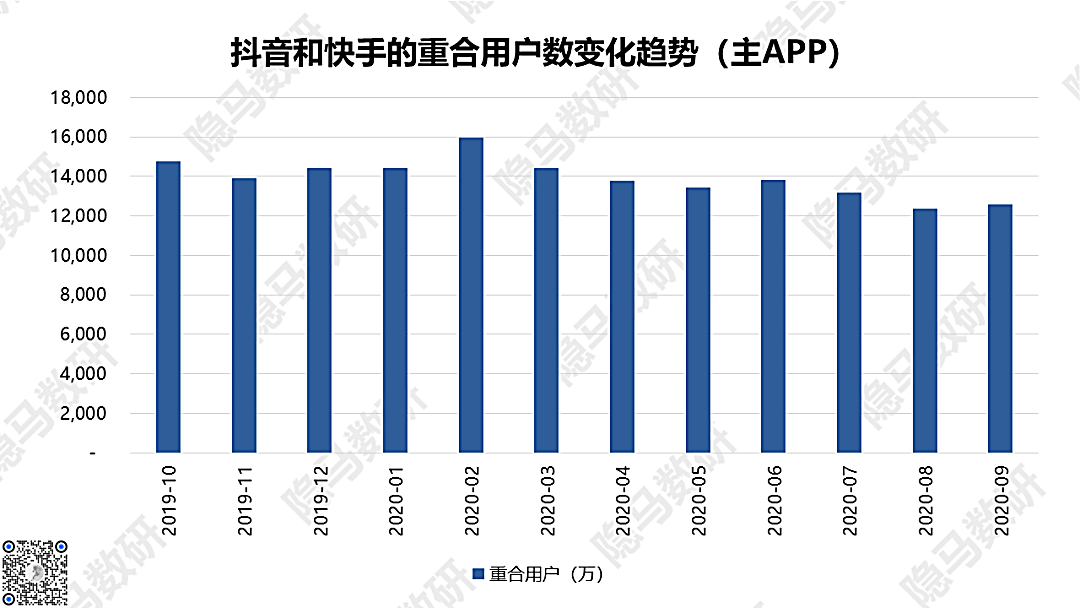 快手多少赞能上热门_快手哦上乔四曾经的王_快手上的赞有什么用