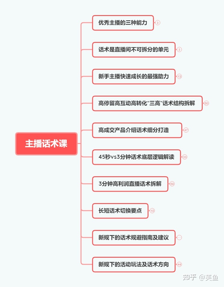 qq点赞怎么点10次_快手怎么自动去点赞_微博自动给人点赞