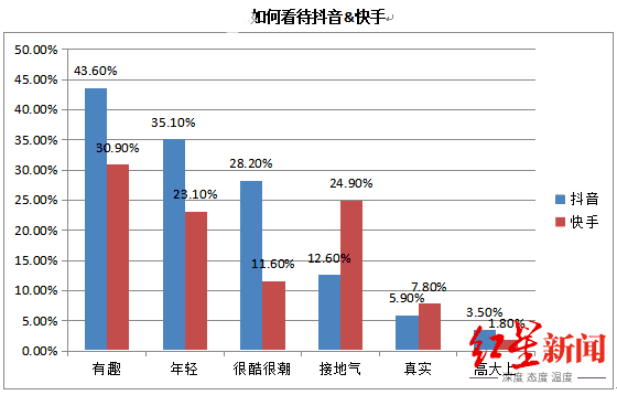 快手赞数显示不正常_快手粉丝显示?_获取搜狗阅读数点赞数