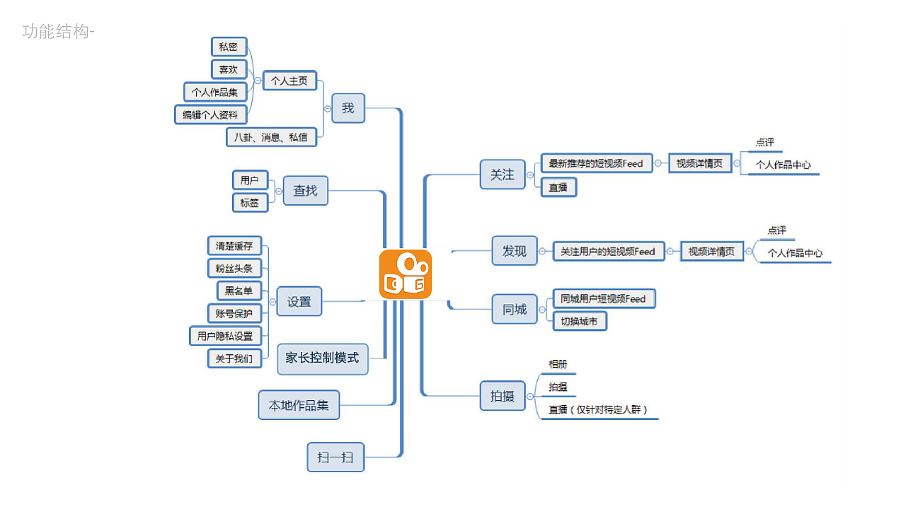 微博自动给别人点赞_快手怎么自动去点赞_文章点赞后再打开就自动取消