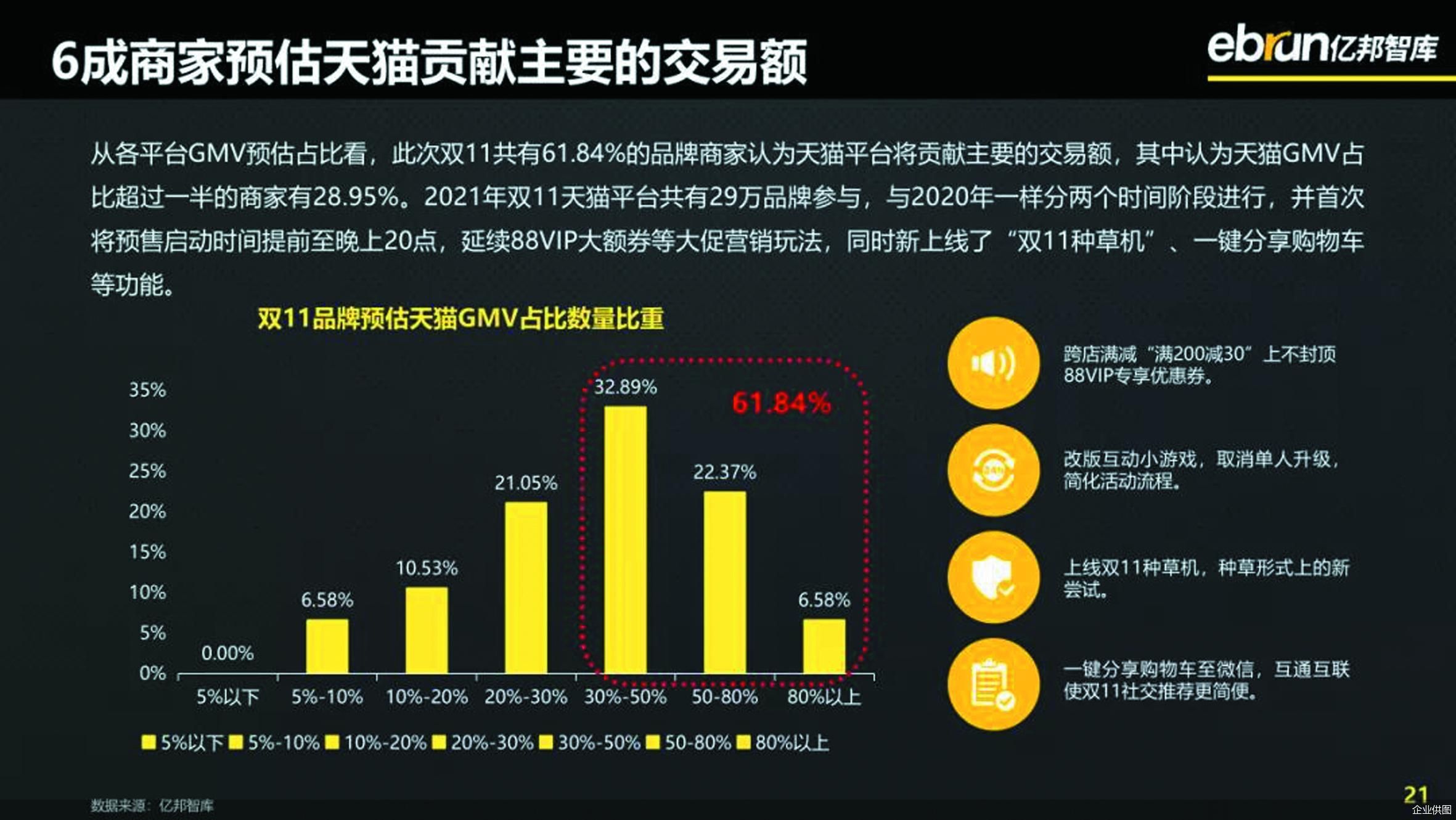 qq积分商城怎么查订单_快手有赞查订单_cf周边商城怎么查订单