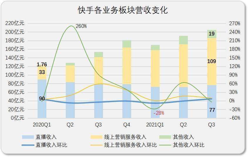 快手点赞能取消不_微博点赞取消_yy点赞神曲如何取消