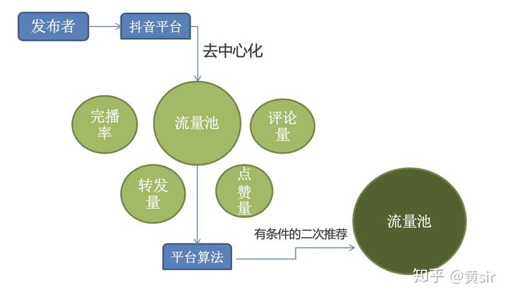 如何取消qq空间的点赞人_快手点赞取消能看出来_yy点赞神曲如何取消