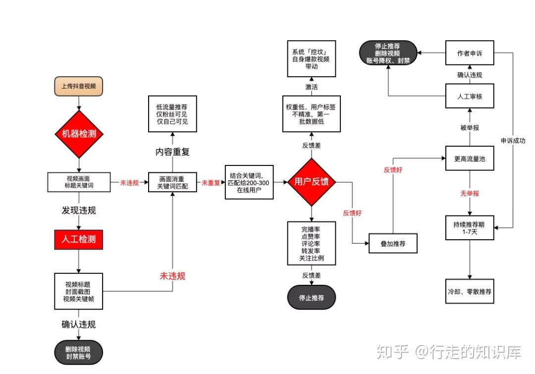 快手点赞取消能看出来_如何取消qq空间的点赞人_yy点赞神曲如何取消