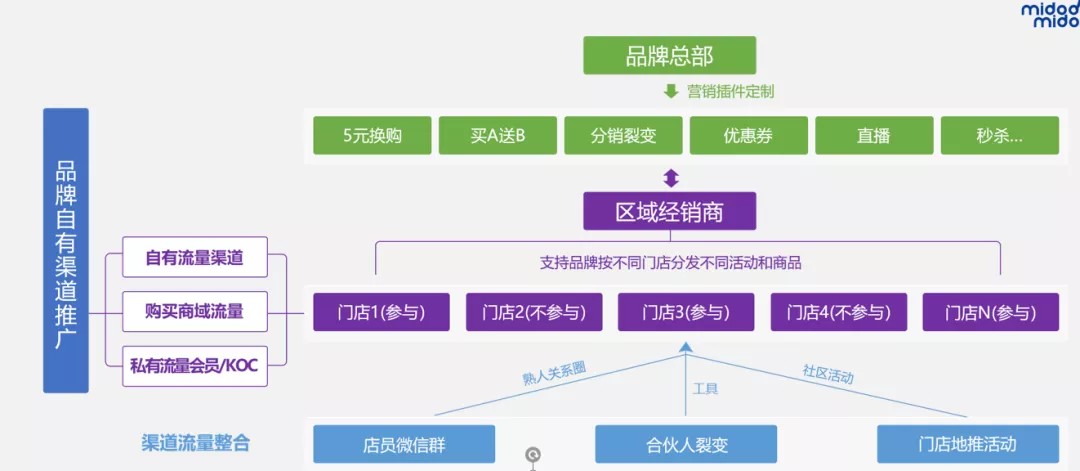 快手有赞店铺查询_有快手阿修这个游戏吗_快手李喜梅有孩子了