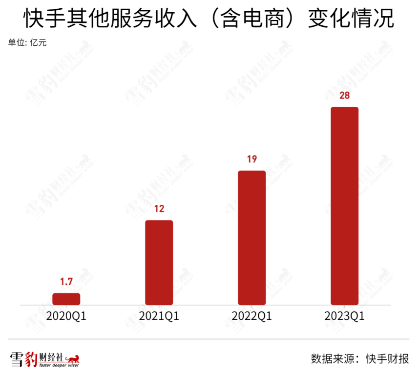 qq里面哪里可以买赞_快手上的赞能买吗_facebook营销买赞