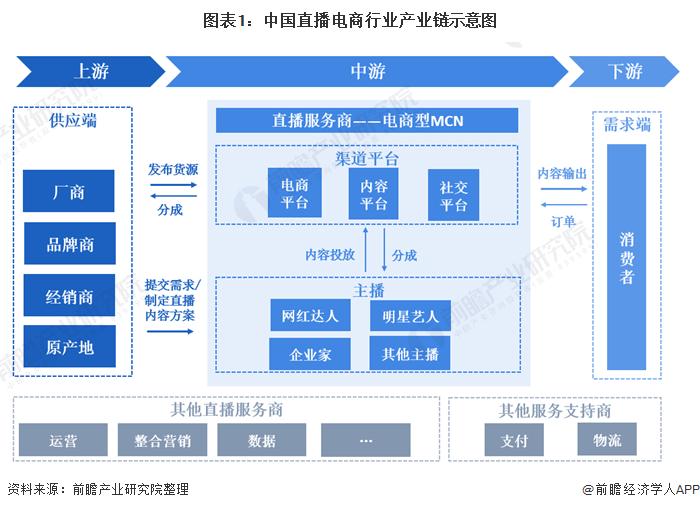 快手电商有赞魔筷_魔筷 彭超豪_魔筷科技王玉林简历