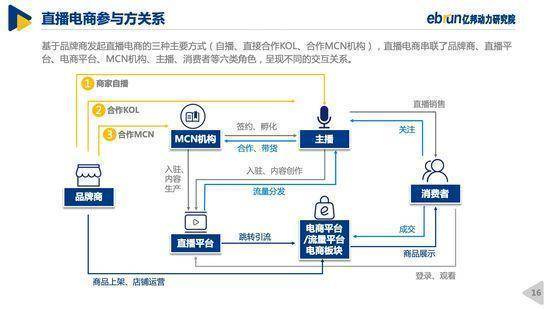 魔筷 彭超豪_快手电商有赞魔筷_魔筷科技王玉林简历