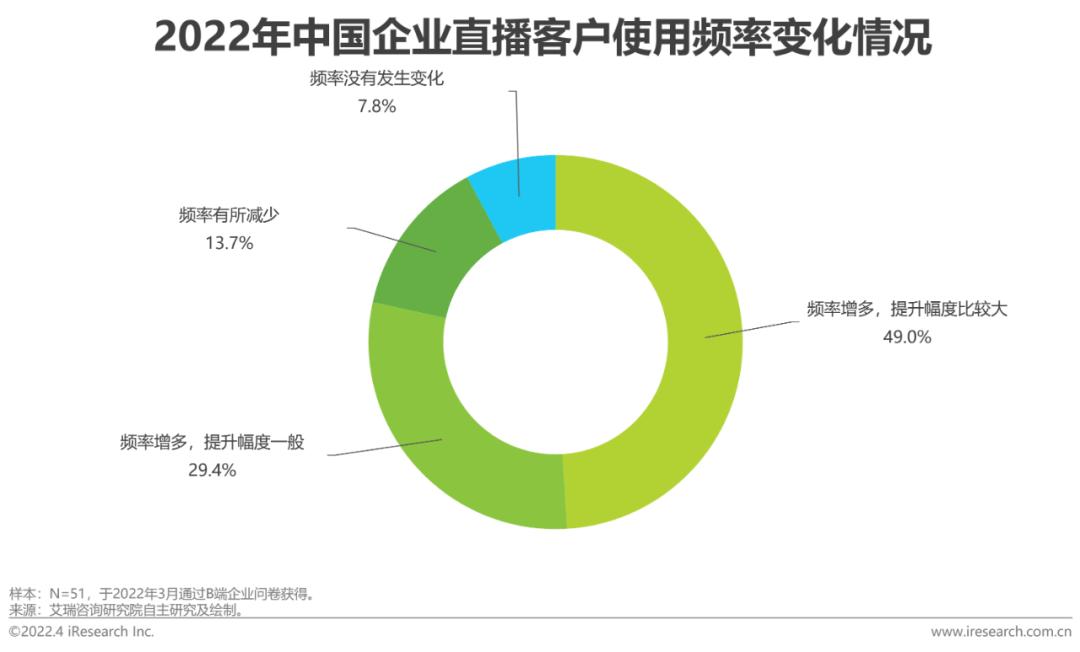 广东刷赞点赞软件_快手直播点赞规则_yy直播怎么点赞