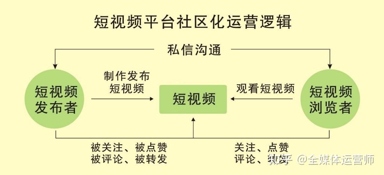 快手ld是什么意思_快手得到的赞什么意思_快手 有点儿意思