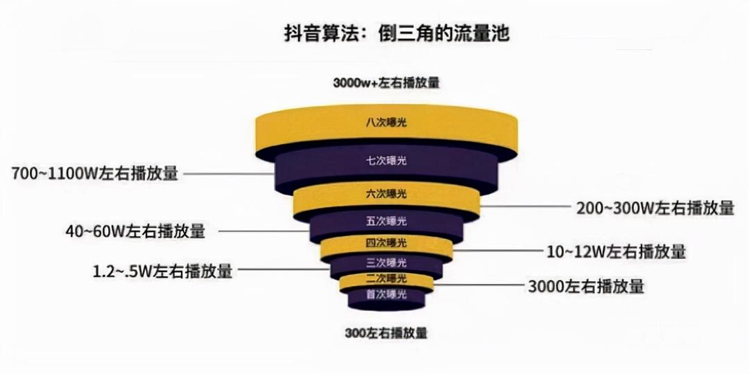 qq名片赞刷赞平台_哪里买人刷快手的赞_买名片刷赞软件