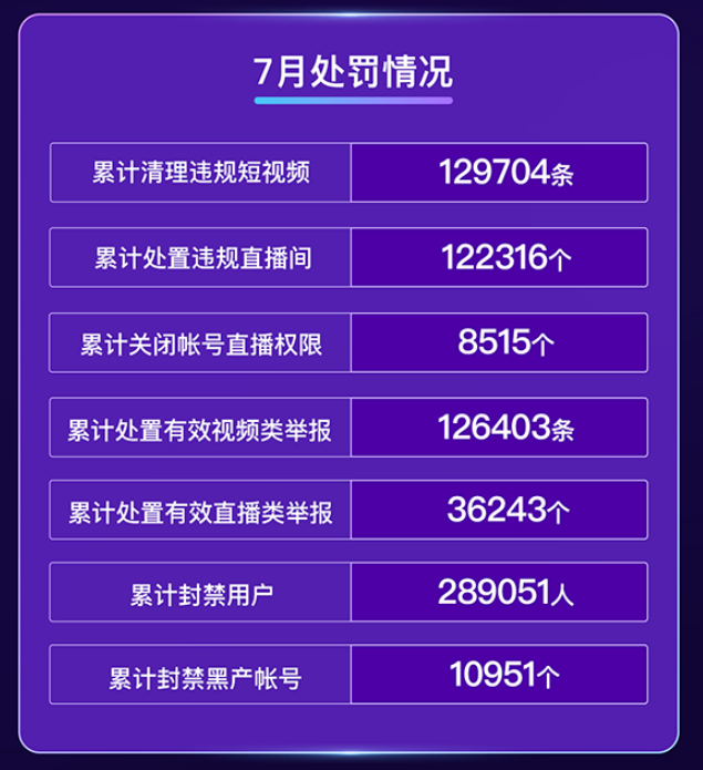 a是数轴上表示-30的点,b是数轴上表示10的点_快手点赞数达上限_a是数轴上表示-30的点,b是数轴上表示10