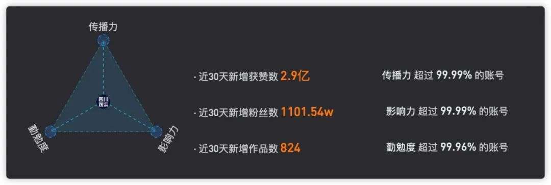 快手涨粉和赞的网站_微博不互粉怎么涨粉_快手怎样涨粉丝
