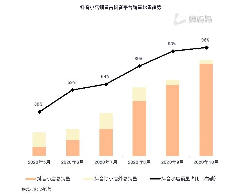 快手抖音点赞吧_真空凸点抖奶抖不停_抖音短视频教如何抖屏