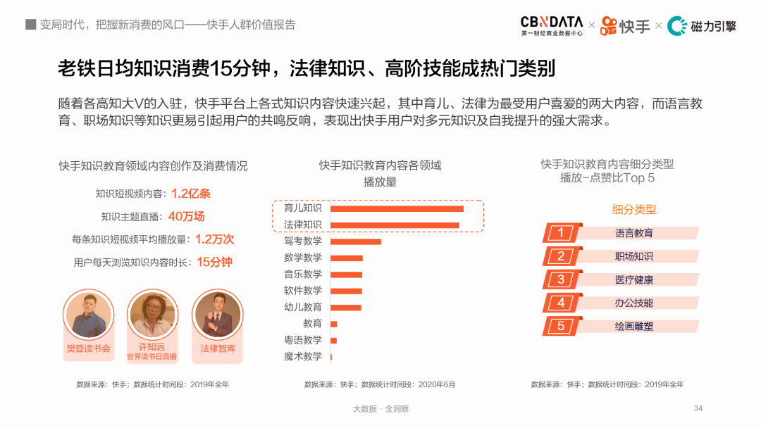 刷快手评论点赞ios_ios刷赞软件_评论点赞功能怎么实现