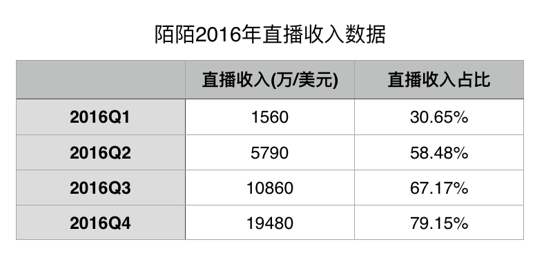 快手有赞商城还是小店_有赞商城和有赞微小店的区别_微信小店有下单通知吗