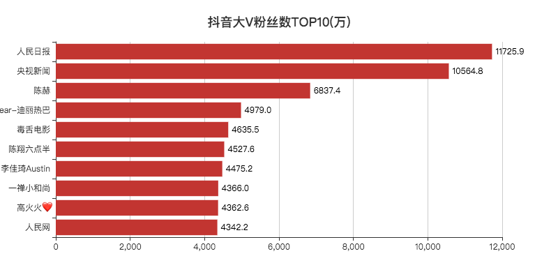 快手抖音点赞是真的吗_抖音哎呦哎呦是什么歌_抖音里babala是什么歌