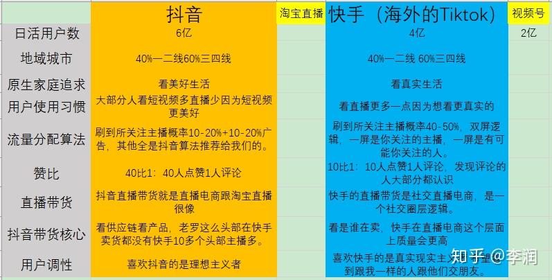 快手直播怎么点赞_微信点赞互赞群_淘宝直播点赞要钱吗