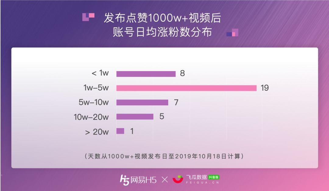 超赞迅雷vip帐号获取工具_快手里面赞视频怎么删_快手怎么获取多赞
