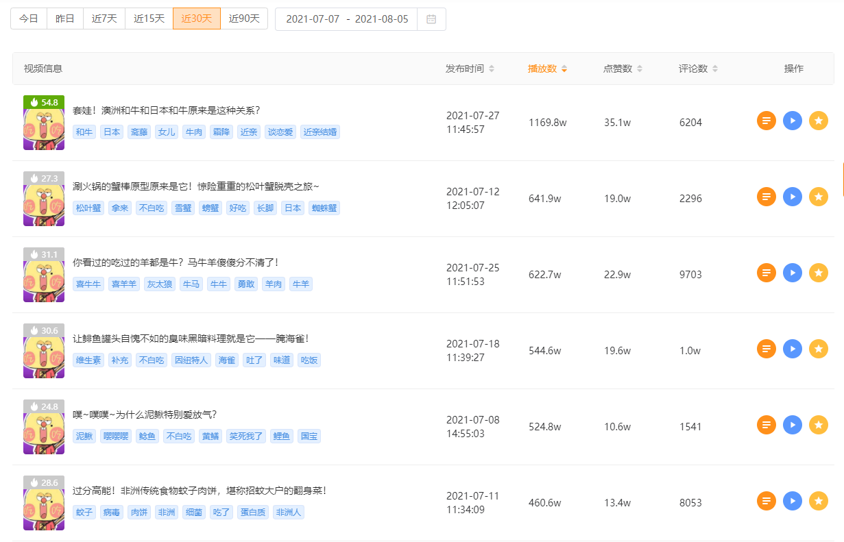 快手10万赞能换多少钱_qq怎样冲钱刷赞_钱赞企 庐山升龙霸