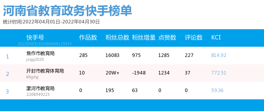 点赞赚钱一个赞6分钱_qq点赞怎么点10次_快手一次可以点多少赞