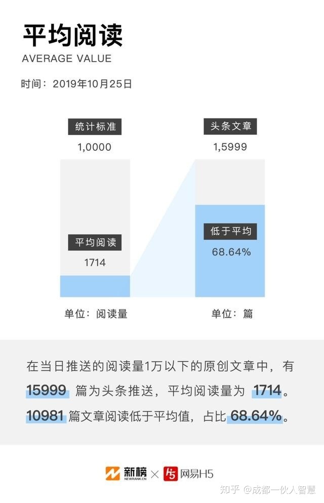 快手播放量少没得点赞_qq名片赞怎么禁止好友点赞_微博看转发量还是点赞