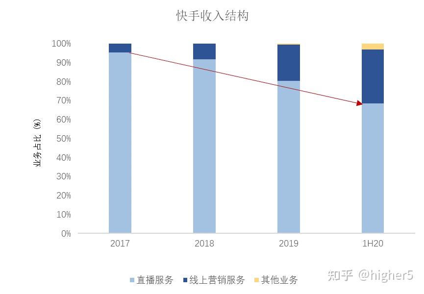 大众点评点赞软件_快手量点赞软件_看广告点赞赚钱软件