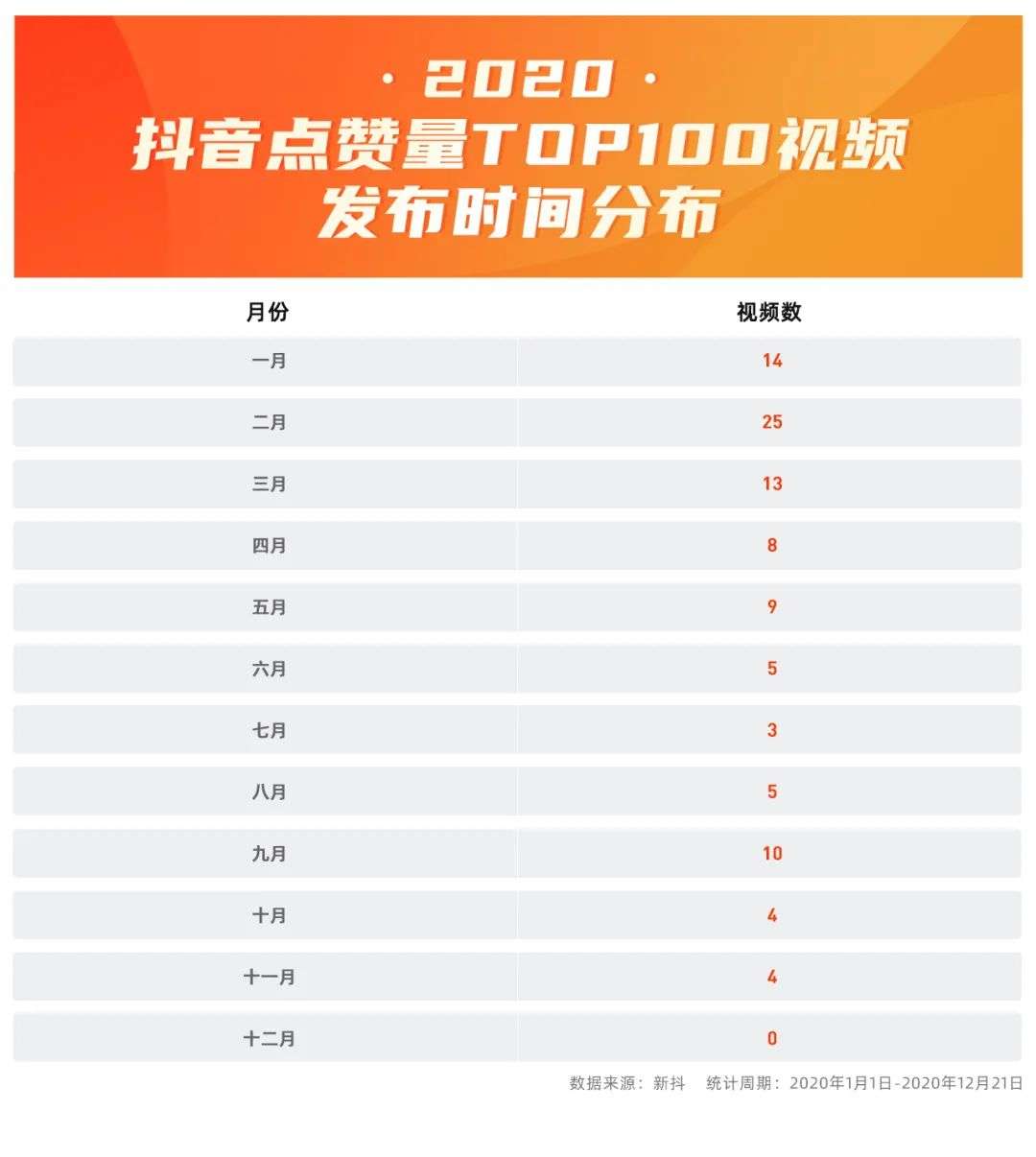 快手点赞怎么删除_qq色情点赞怎么删除_qq空间点赞怎么删除