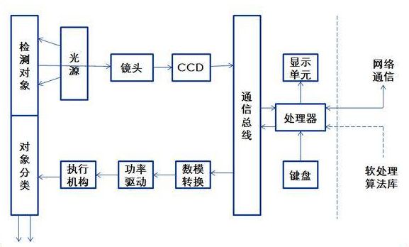广州宏视监控手机版_富视监控怎么报警_宇视监控平台使用手册