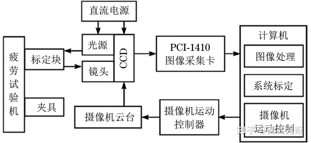 广州宏视监控手机版_宇视监控平台使用手册_富视监控怎么报警
