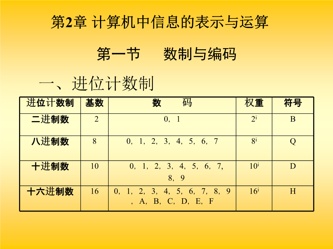 a站邀请码生成器_为何分辨a站c站e站_硫在空气中燃烧生成气体a,把a