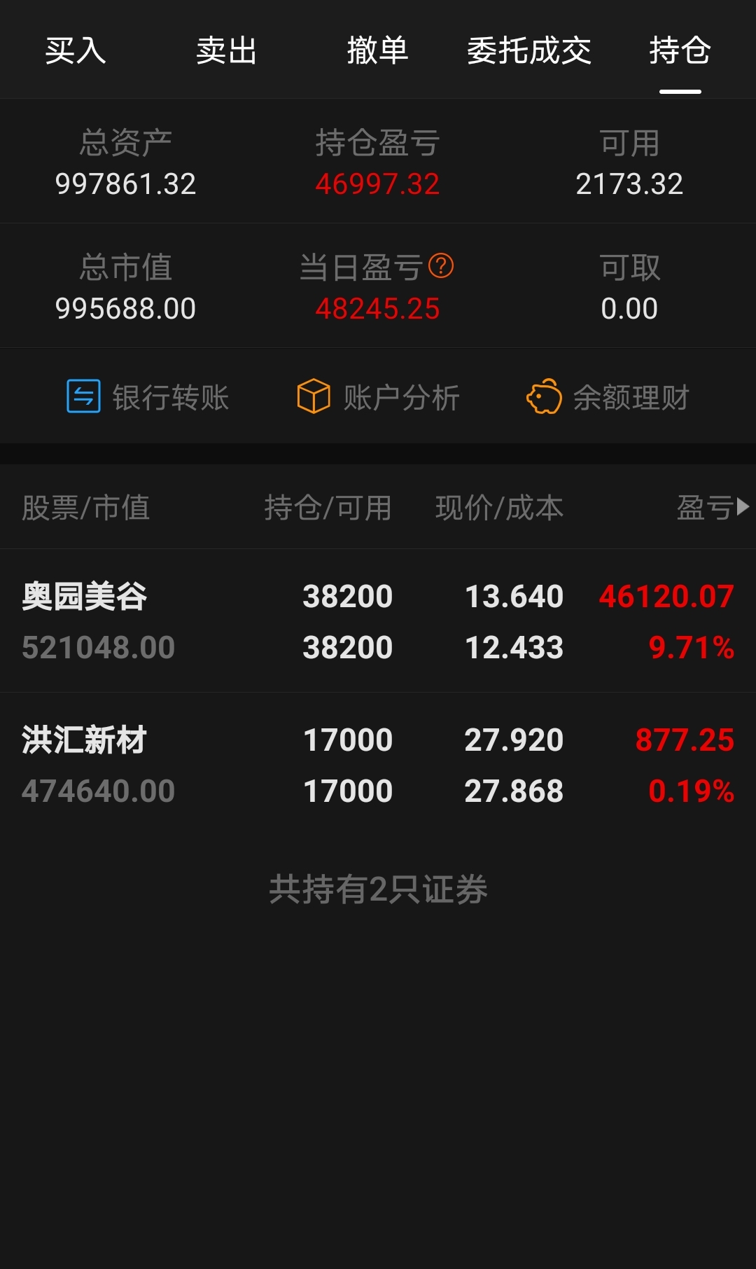 70个最基本股票k线形态分析(图)_股票预期收益贴现模型分析pdf_发现价值股票基本面分析pdf电子书下载