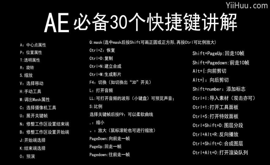 office快捷常用键_ps2018快速填充快捷键_excel快速填充空格