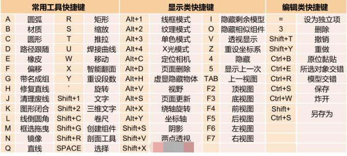 excel快速填充空格_office快捷常用键_ps2018快速填充快捷键