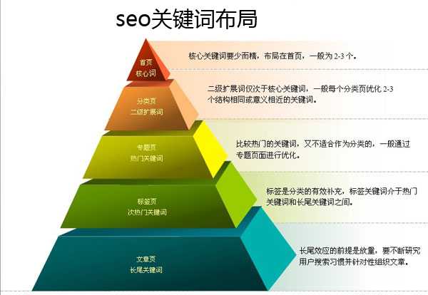 网站关键词优化seo关键词之间最好用逗号_搜索引擎优化关键词位置_淘宝关键词的优化