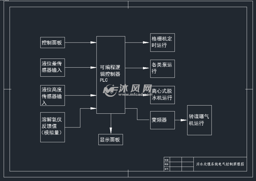 vhdl 元件例化_自动化控制元件大全_化绍新钓鱼视频大全 化绍新2015和201
