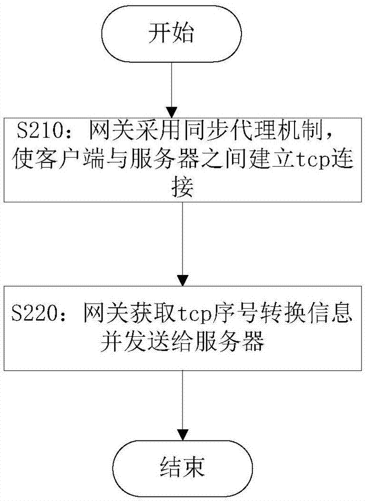 守望先锋小美身材数据_守望先锋守望之心辅助_更新守望先锋传输数据