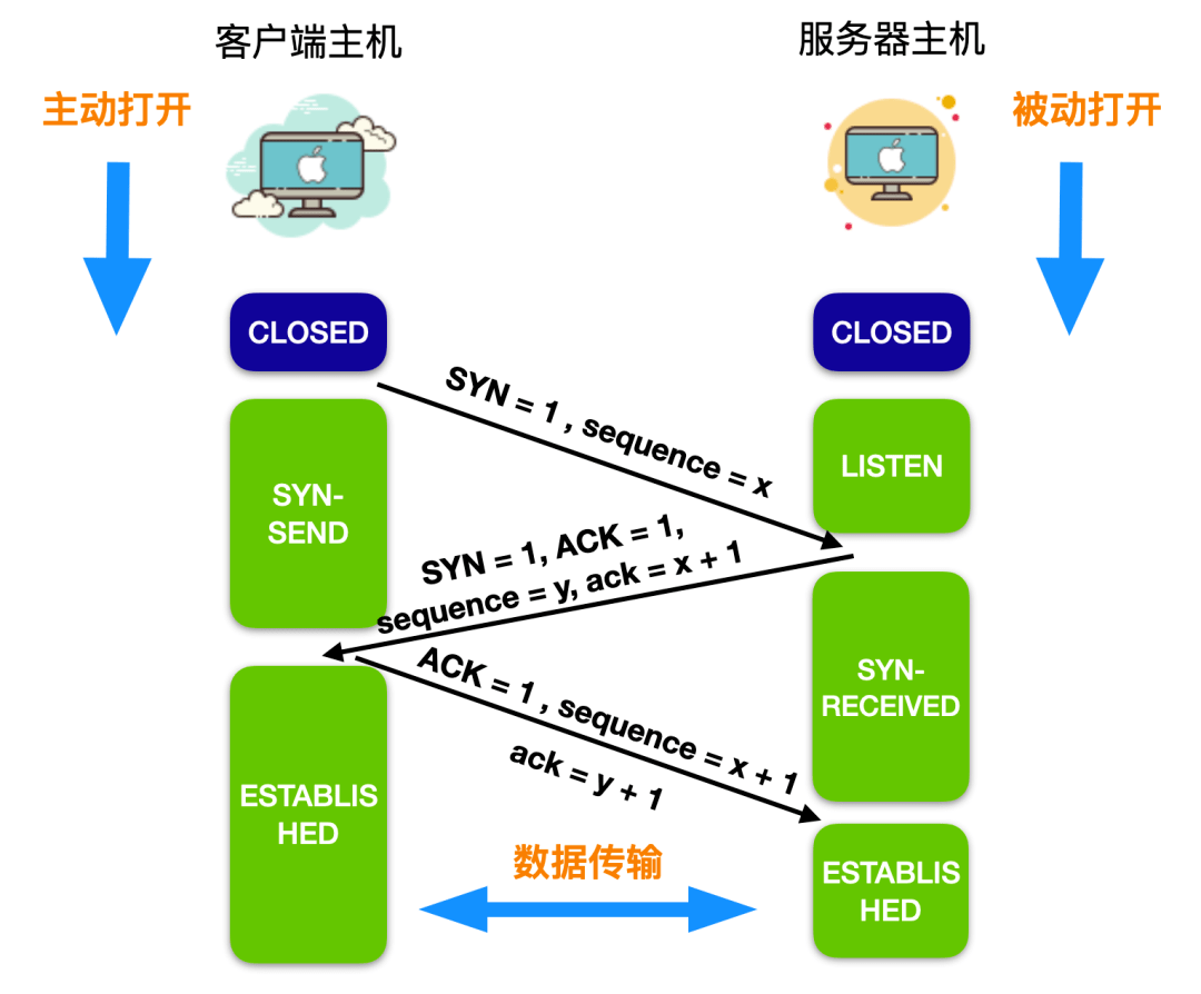 守望先锋小美身材数据_更新守望先锋传输数据_守望先锋守望之心辅助