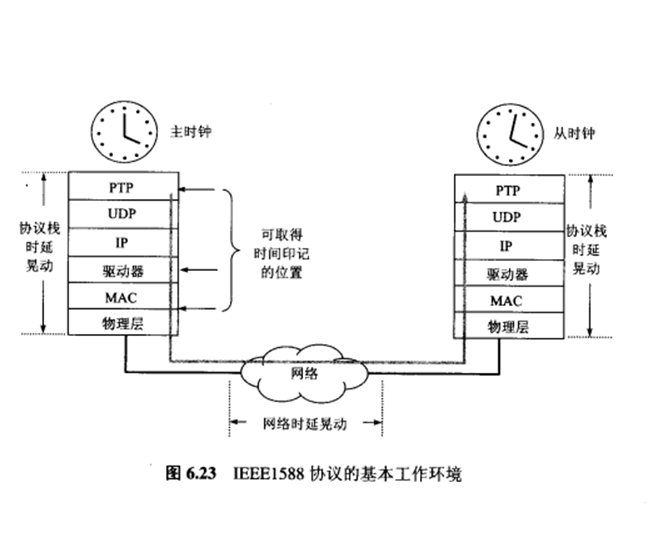 百度时间校准接口_网络时间校准服务器_时间校准网