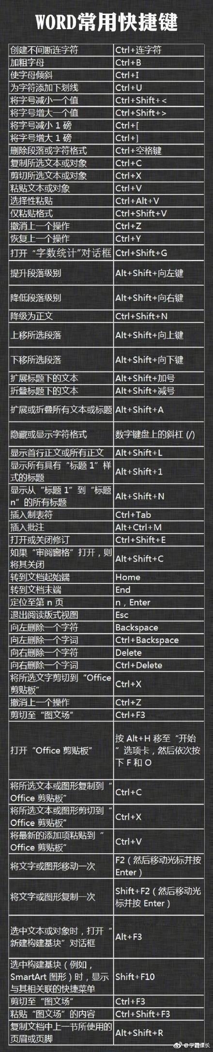 prtscr键用其他键盘代替_笔记本键盘d键z键失灵_键盘一列键不能用