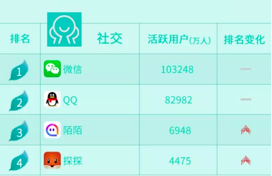 手机登录微信 手机qq会不会在线_微信能用qq号码登录吗_微信登录不上 手机号码又没用了怎么办