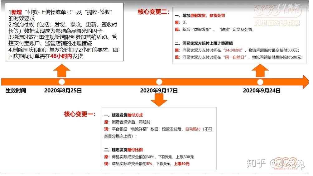 淘宝怎么追加评论_差评还可以追加评论吗_淘宝追加评隐藏有用吗