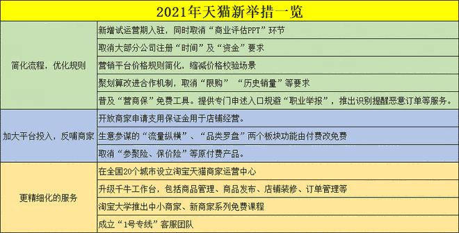 差评还可以追加评论吗_淘宝怎么追加评论_淘宝追加评隐藏有用吗