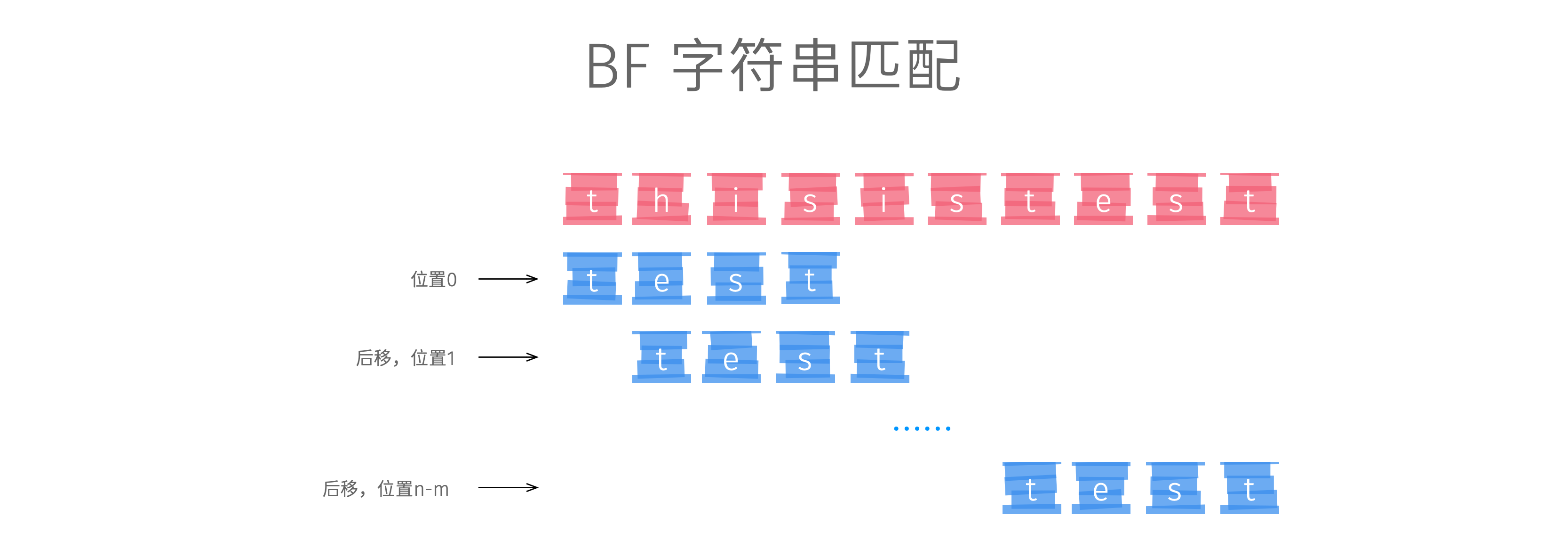 有a b c d e五种短周期元素,其元素特征信息_按键精灵 网页元素没有_超越神界没按键