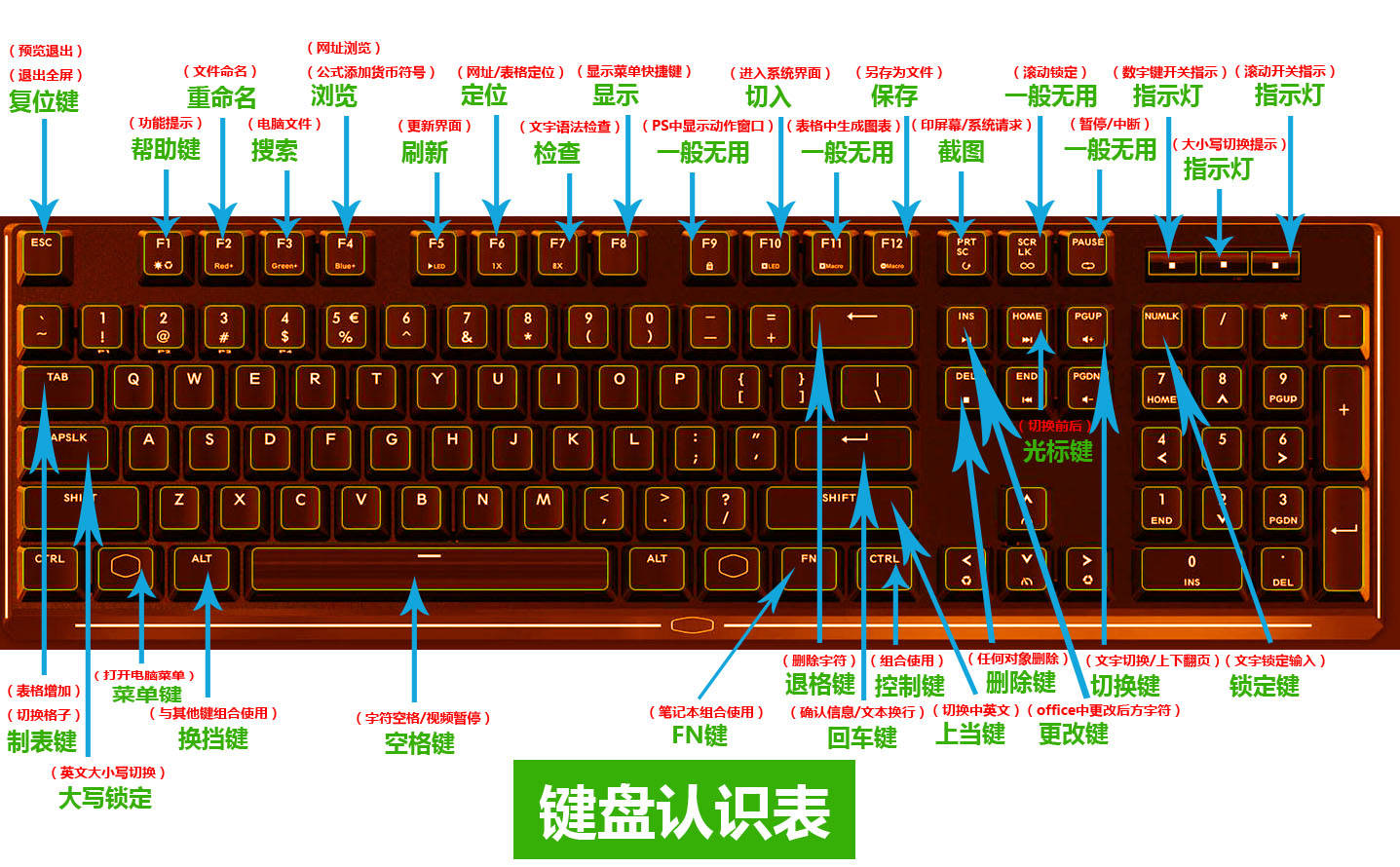 鼠标移上去显示快捷键_鼠标移动上去出现边框_电脑快捷复制粘贴键