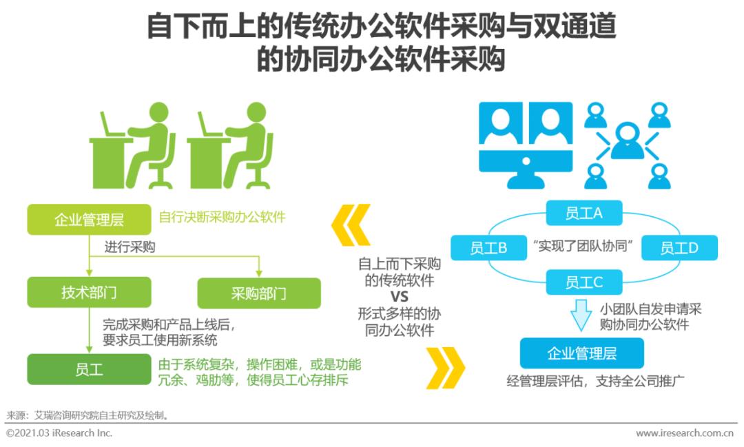 请结合系统论的观点_视频会议系统软硬件结合_软媒魔方虚拟光驱安装win7系统