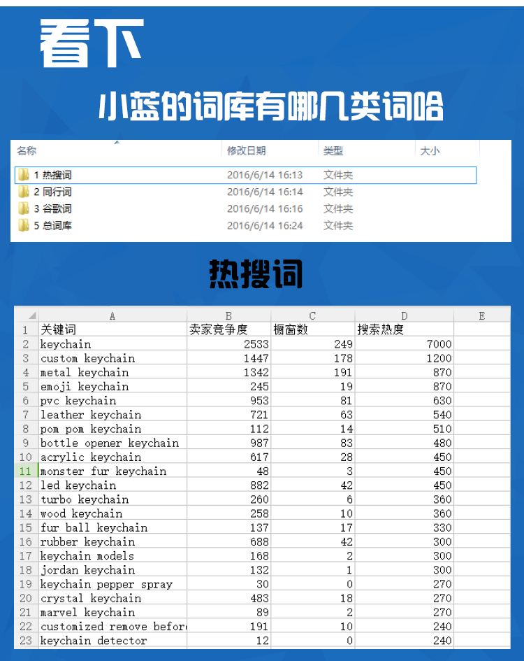 火车头根据关键词自动采集_寻仙自动采集脚本_马克斯cms自动采集